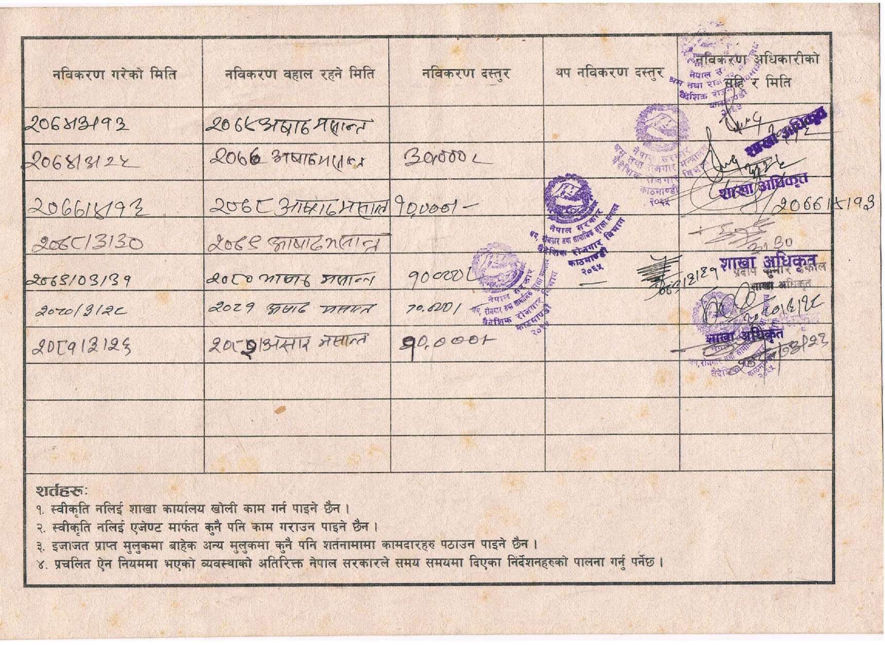 इजाजत पत्र Renew